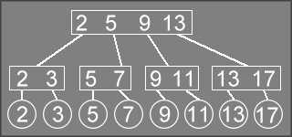 Insertion Step 3