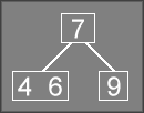 Rotation Step 1