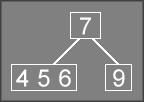 Rotation Step 2