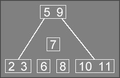Insertion Step 3