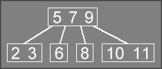 Insertion Step 4