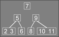 Insertion Step 5