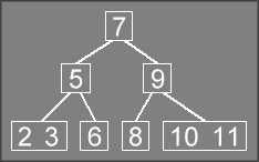 Insertion Step 6