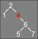 Rotate Right