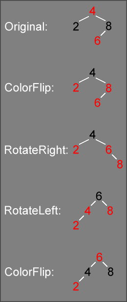 MoveRedLeft