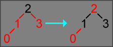 Red Violation Fix 1